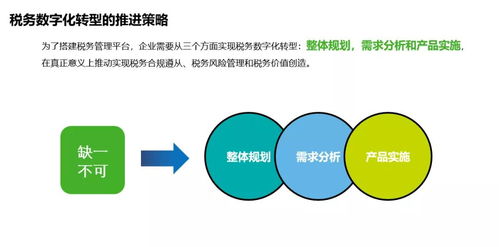 創(chuàng)業(yè)經談 稅務數(shù)字化轉型下，金融業(yè)的數(shù)據(jù)處理服務準備好了嗎？