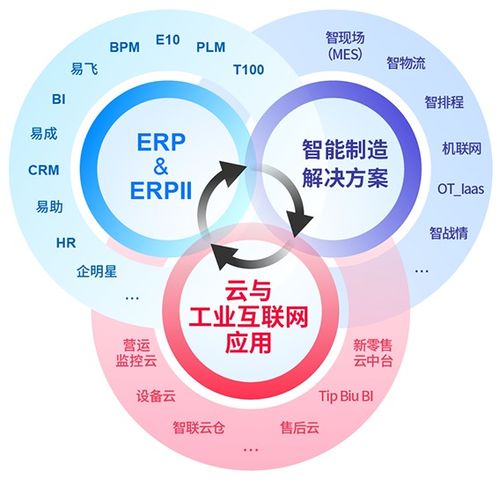 以數(shù)據(jù)驅(qū)動(dòng)轉(zhuǎn)型，鼎捷軟件全面賦能制造業(yè)打造數(shù)智化工廠