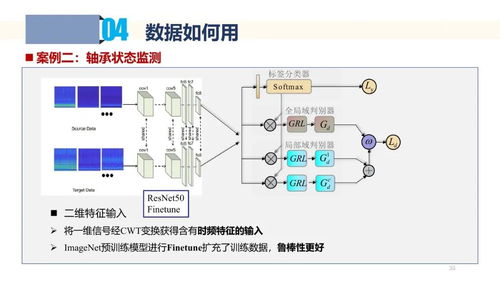 工業(yè)數據采集、處理與應用 驅動智能制造的核心引擎