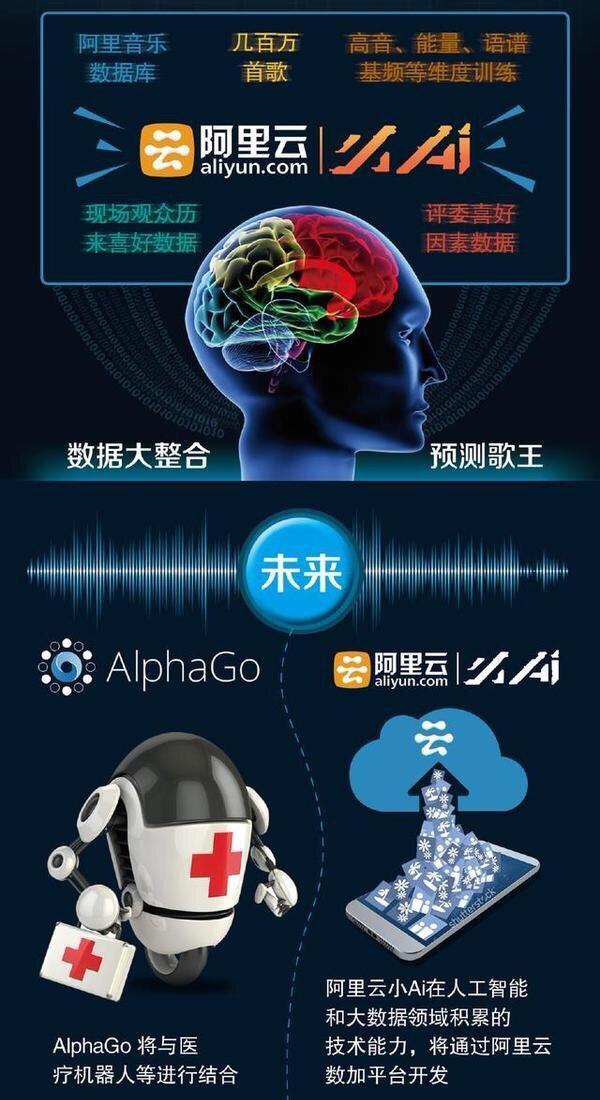人工智能小ai成功預(yù)測(cè)《我是歌手》總決賽，你怕怕嗎？