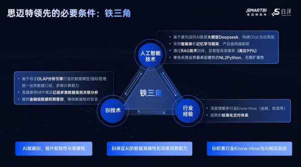 思邁特軟件入選國(guó)家級(jí)專(zhuān)精特新，引領(lǐng)人工智能基礎(chǔ)軟件開(kāi)發(fā)新浪潮